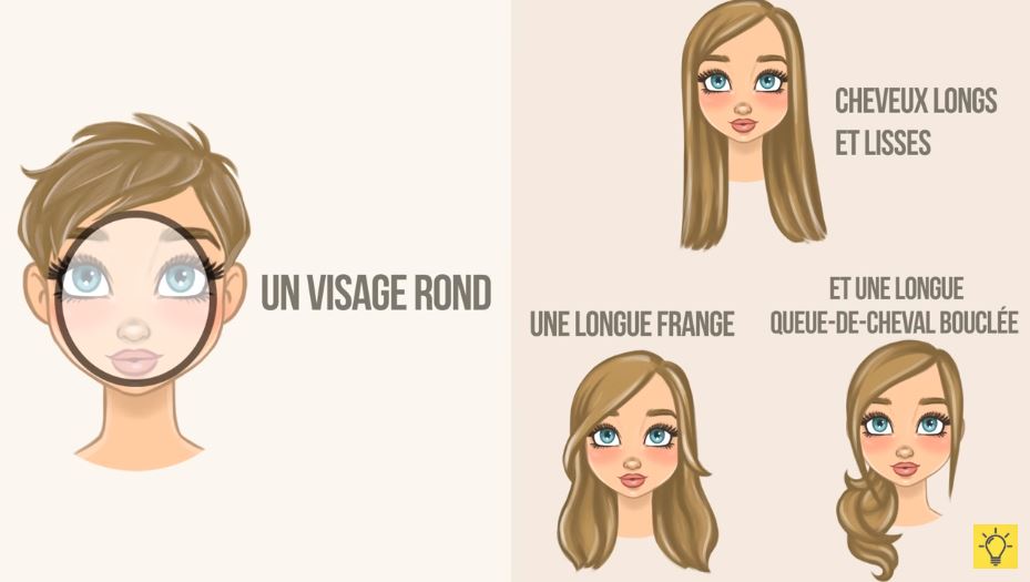 visage rond morphologie